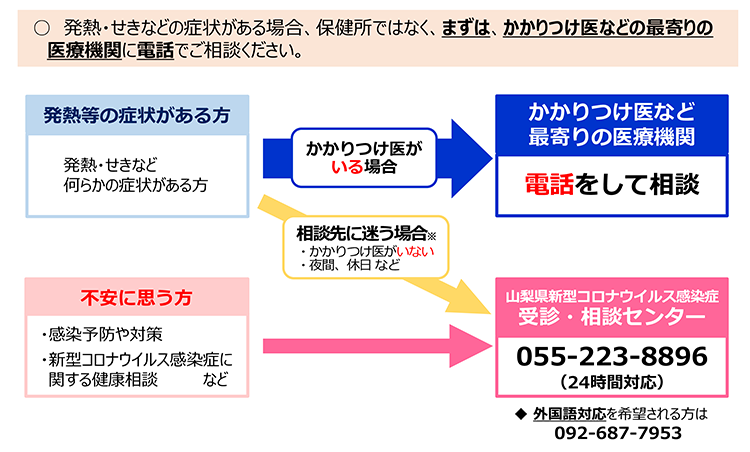 11月1日より新しい相談体制となります。