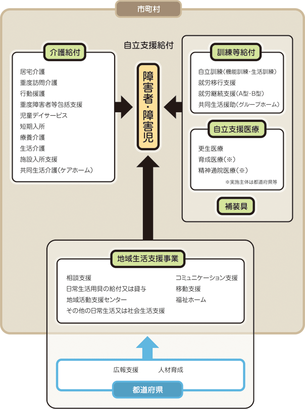 知的障害者福祉法 JapaneseClass.jp