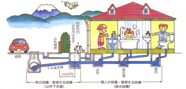 分流式下水道説明図