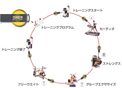 ウェルネスシステム説明図