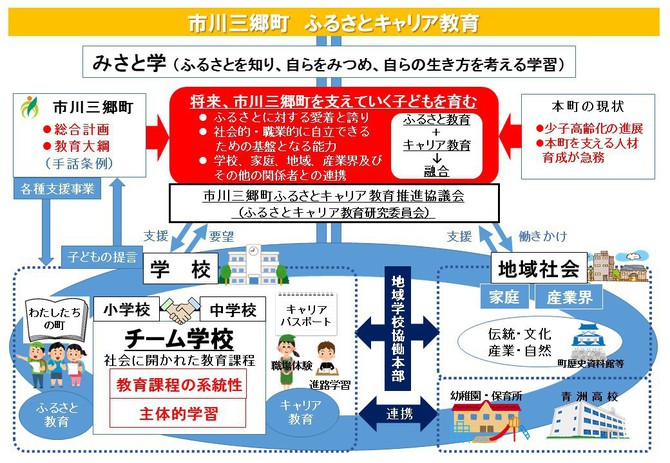 市川三郷町ふるさとキャリア教育