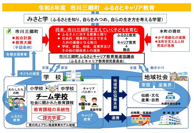 市川三郷町ふるさとキャリア教育