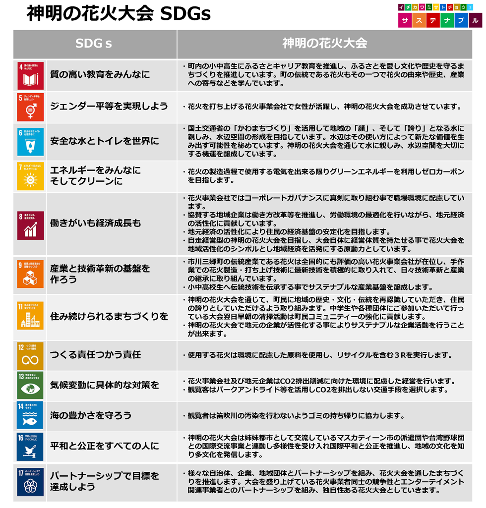 SDGs目標