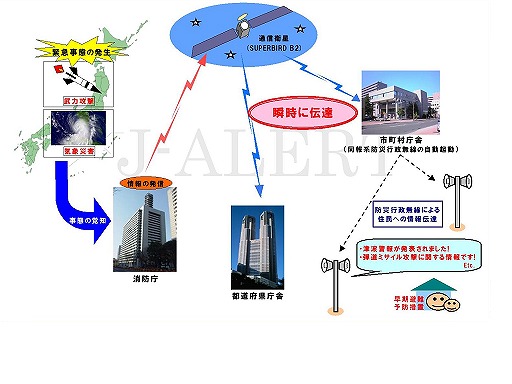 Ｊ－ＡＬＥＲＴイメージ